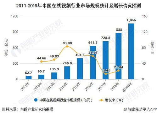 短视频查重软件市场分析：趋势、前景一览无余