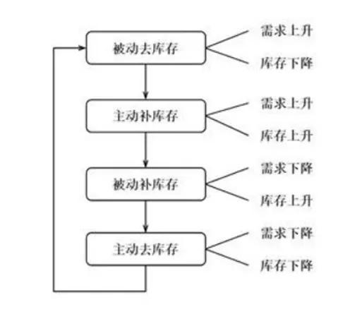 大学查重背后的原理与机制