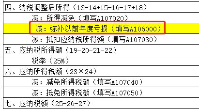 所得税费用增加记哪方 所得税费用的增加