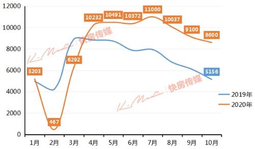 10月杭州二手房真实房价 杭州网新闻频道 