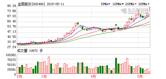 金固股份 溢价定增后为什么股价大跌