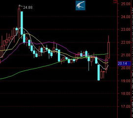 股票分红后原来的股是多少钱? 我10块钱买的今天分红后开盘是9块那我的原有股票今天就是9块是不是