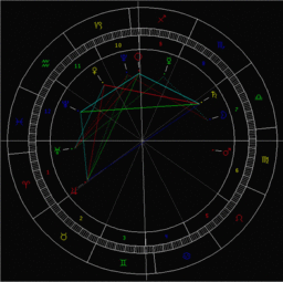 12星座爱情事业一周忠告