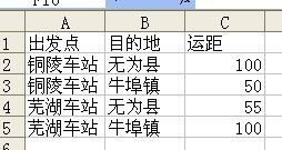 请教1个问题 EXCEL 我在A列输入 出发点 名称 B列输入 目的地名称 用什么公式可以在C列直接显示运距 