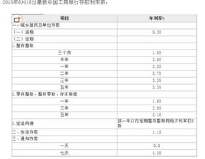 一百元存一个月利息是多少？