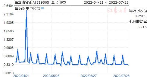 海富通基金管理有限公司