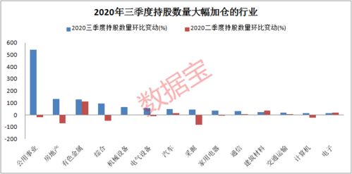 针对于QFII重仓的股票散户一般该怎样