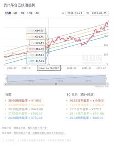 a股最具价值的公司是