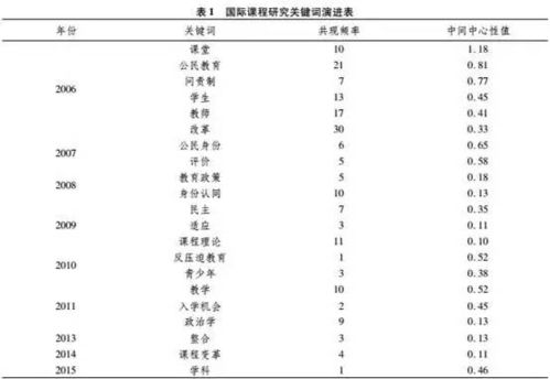 实证研究报告查重率高？原因及解决方案