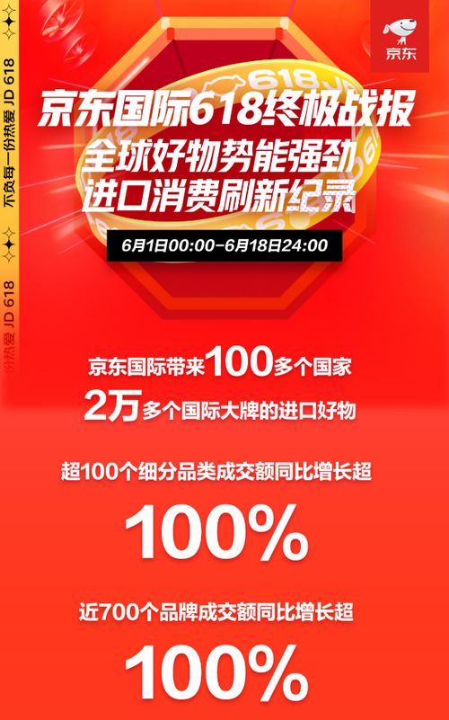 京东618明星达人带你选好物 京东国际18天明星达人店成交额环比增长305