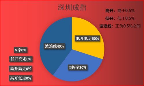 各位专家帮我看看（6000777.新潮实业）7.15成本。满仓。该怎么操作啊。谢谢…