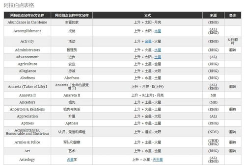 史上最全阿拉伯点解读公式与解释原则 