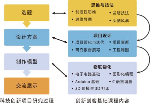 如何根据研究内容选择图形类型