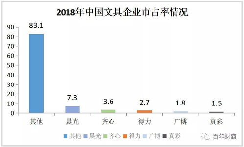 齐心文具002301股票怎样啊？被套了怎么操作？做长线有价值吗？