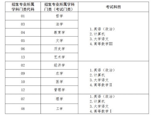 哪些专业需要专升本 统招专升本含金量如何 热点问答来了