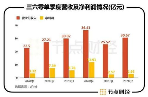 净利润和销售利润又什么区别???????