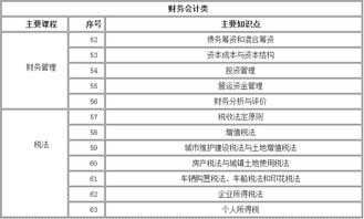 2018国家电网公司高校毕业生招聘考试大纲 财务会计类专业