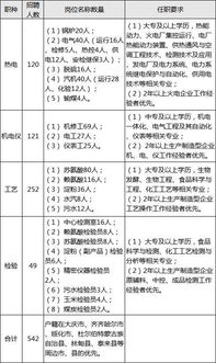 长春高新上半年业绩转正但创近9年新低