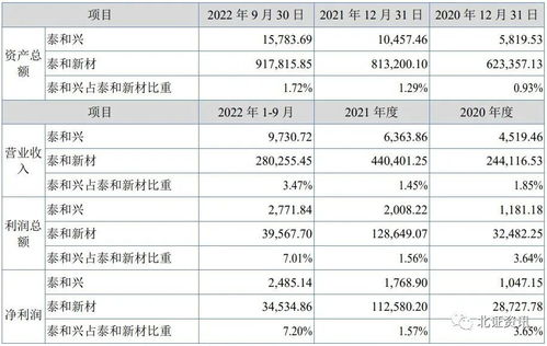 恒兴新材网上发行的中签率仅为0.0444%