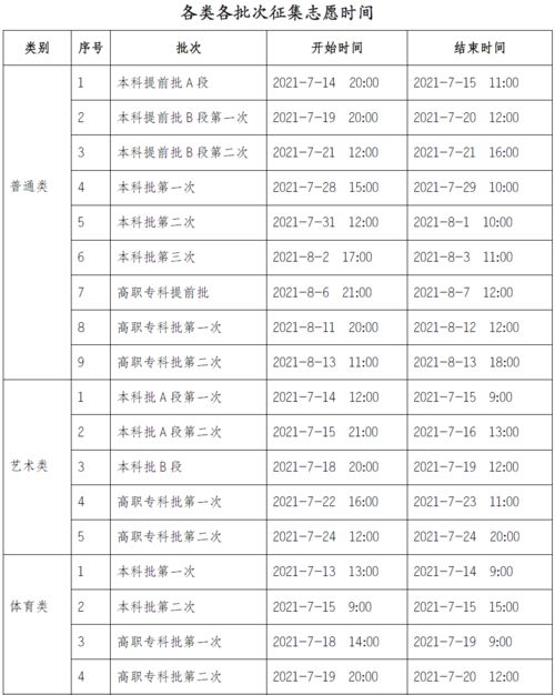 高考复读分数少多少能上一本