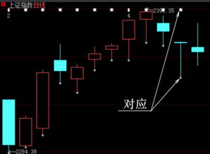 大智慧如何去除k线图上的指标，让成为裸K