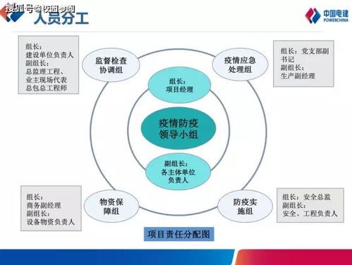 非常完善的复工操作指南 学校教育机构可参考 防疫 