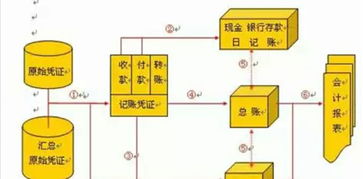 进项税大于销项税还交印花税吗