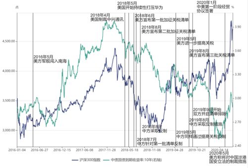 中美关系对哪些股票有影响？