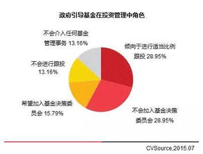 基金的具体含义?