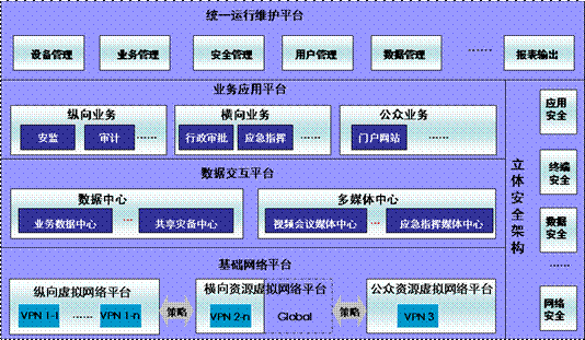 如何登陆外网（如何连接别人的网络） 第1张