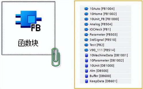 PLC编程中OB块 FC块 FB块 DB块的使用原则