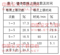 健身俱乐部的发展现状毕业论文