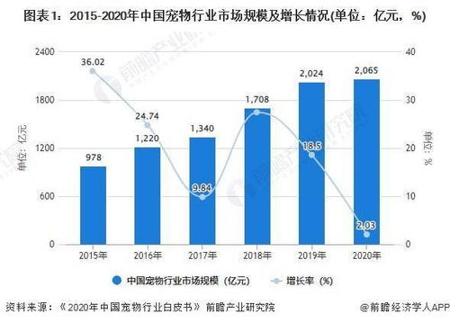 2021年中国宠物智能用品行业市场现状及竞争格局分析 三类企业布局宠物智能产品市场