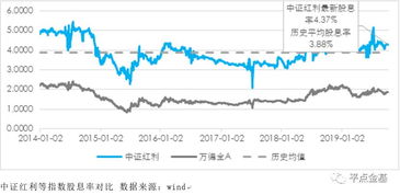 中证红利有etf基金吗