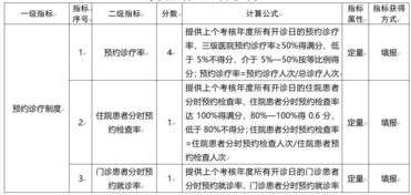 医疗或营养的IDI指标是什么？