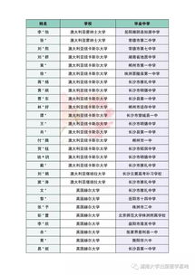 高中生申请国外大学的流程