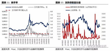 恒生指数 上升或下降代表什么？