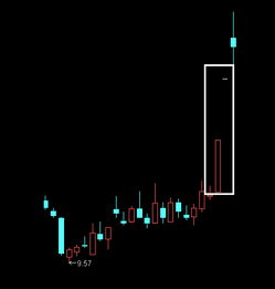 一个实体涨停第二天一字涨停选股公式