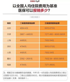 累计大病保险核报金额是什么