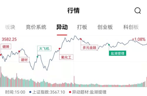 上证指数会限制涨停吗？