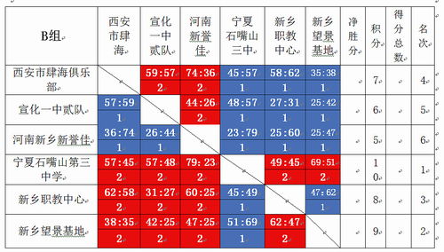 广东篮球得分表最新排名