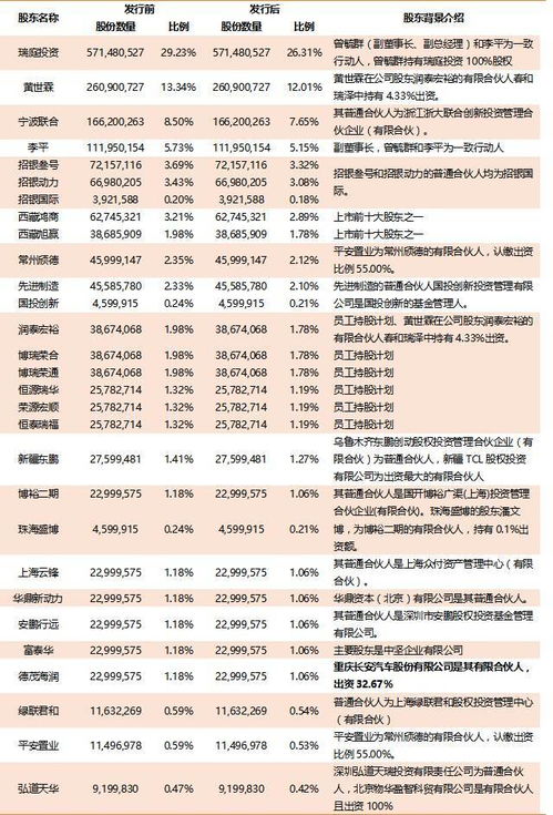 招股说明书(申报稿)是干什么用的?