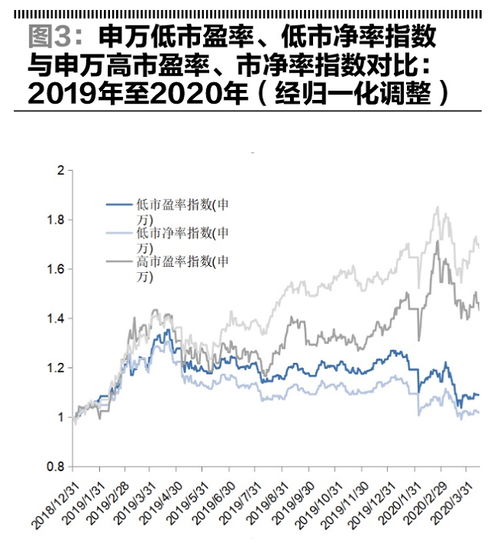 市盈率的高低、市净率高低对于股票意味着什么？