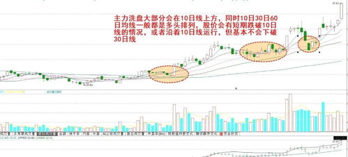 洗盘是什么意思目的又是什么呢