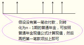 财务普通年金现值系数的英文表示