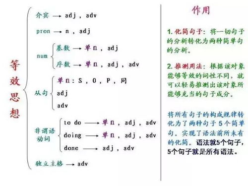 英语语法：tow of the strings .在这里tow 为什么不直接修饰后面的名词strin