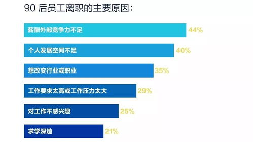 新生代管理与激励,除了 钱 ,还可以这样玩