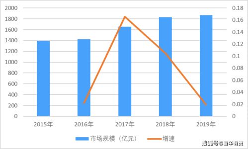 国内工控行业电气比较好的公司？