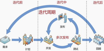 迭代是什么意思？ 是不是和繁殖的意思有点相近？