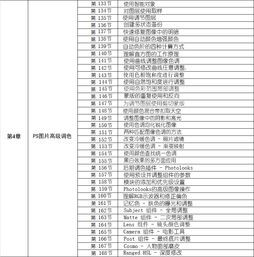 影楼后期 人物图像 调色背景